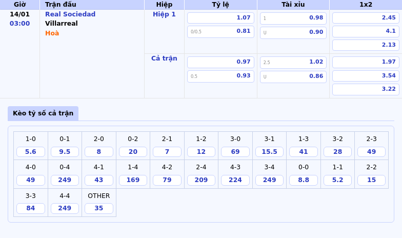 Nhận định soi kèo Real Sociedad vs Villarreal Cuộc chiến ngang tài ngang sức 1 Thông tin bảng tỷ lệ kèo bóng đá Real Sociedad vs Villarreal