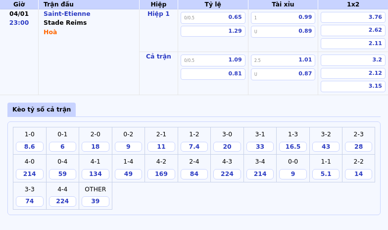 Nhận định soi kèo Saint-Etienne vs Stade Reims 2300 ngày 04/01 - Ligue 1 1 Thông tin bảng tỷ lệ kèo bóng đá Saint-Etienne vs Stade Reims