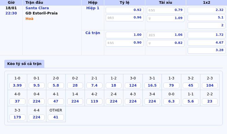 Nhận định Santa Clara vs GD Estoril-Praia Cuộc chiến không khoan nhượng tại VĐQG Bồ Đào Nha 1 Thông tin bảng tỷ lệ kèo bóng đá Santa Clara vs GD Estoril-Praia
