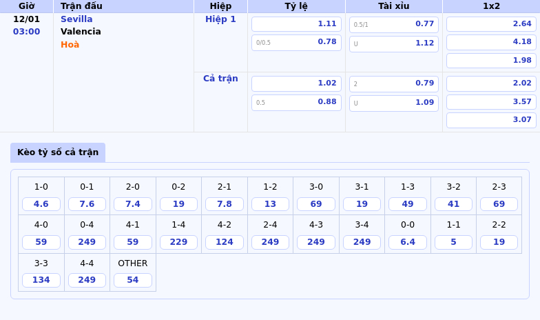 Nhận định soi kèo Sevilla vs Valencia Cuộc đối đầu cân não tại La Liga 1 Thông tin bảng tỷ lệ kèo bóng đá Sevilla vs Valencia