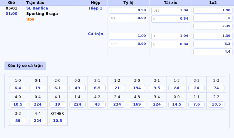 Nhận định trận đấu SL Benfica vs Sporting Braga Cuộc đối đầu không khoan nhượng ở VĐQG Bồ Đào Nha 1 Thông tin bảng tỷ lệ kèo bóng đá SL Benfica vs Sporting Braga