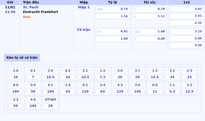 Nhận định soi kèo St Pauli vs Eintracht Frankfurt Chênh lệch đẳng cấp 1 Thông tin bảng tỷ lệ kèo bóng đá St. Pauli vs Eintracht Frankfurt