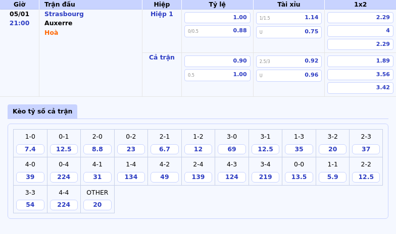 Soi Kèo Strasbourg vs Auxerre Cơ Hội Chia Điểm Tại Ligue 1 1 Thông tin bảng tỷ lệ kèo bóng đá Strasbourg vs Auxerre