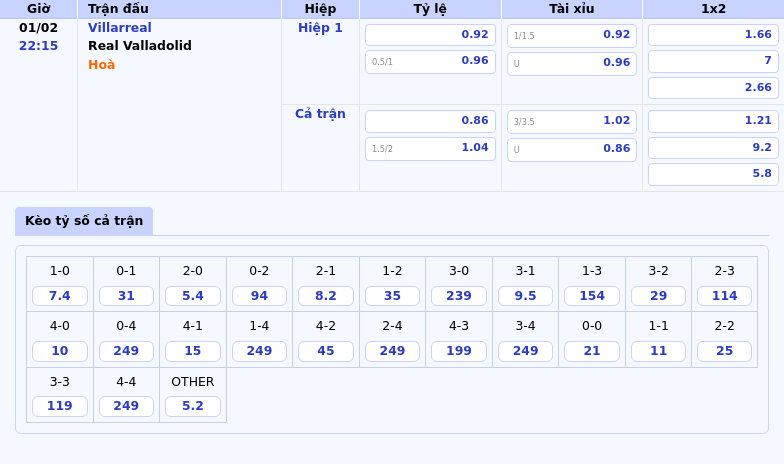 Nhận định soi kèo Villarreal vs Real Valladolid Thế trận một chiều 1 Thông tin bảng tỷ lệ kèo bóng đá Villarreal vs Real Valladolid