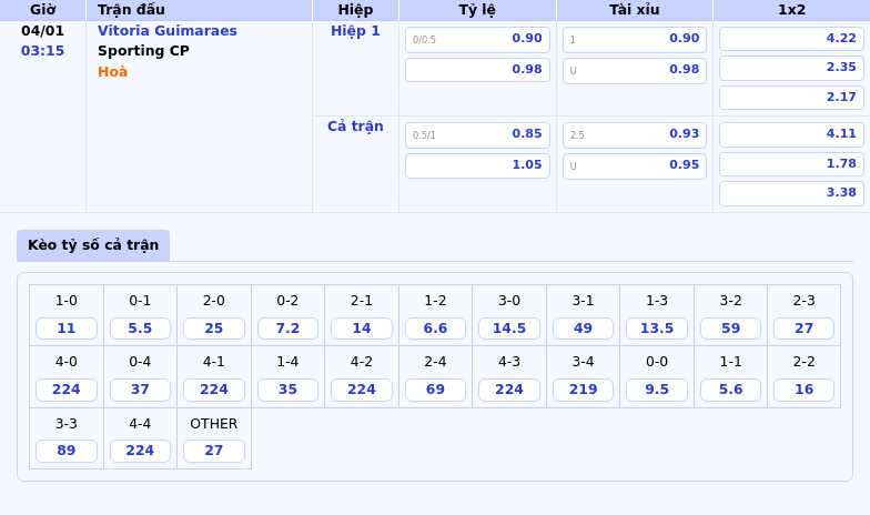 Nhận định Soi kèo Vitoria Guimaraes vs Sporting CP 0315 ngày 04/01 Sporting khẳng định sức mạnh 1 Thông tin bảng tỷ lệ kèo bóng đá Vitoria Guimaraes vs Sporting CP
