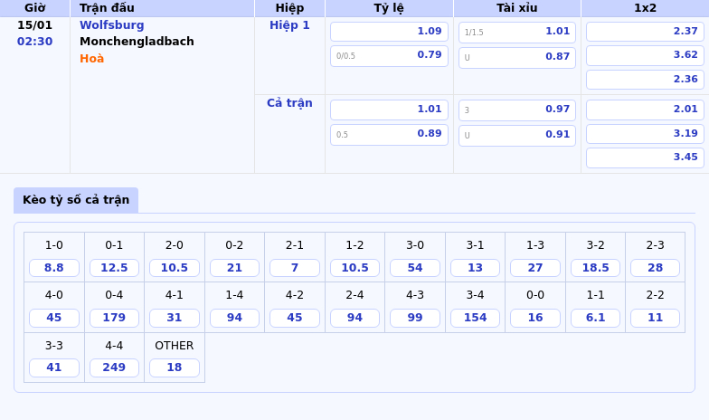 Nhận định trận đấu Wolfsburg vs Monchengladbach Cuộc chạm trán cân tài cân sức 1 Thông tin bảng tỷ lệ kèo bóng đá Wolfsburg vs Monchengladbach