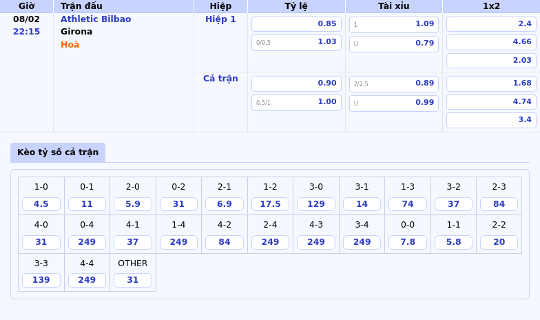 Nhận định soi kèo Athletic Bilbao vs Girona Cơ hội vươn cao cho đội chủ nhà 1 Thông tin bảng tỷ lệ kèo bóng đá Athletic Bilbao vs Girona