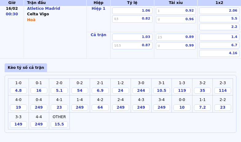 Nhận định Soi kèo Atletico Madrid vs Celta Vigo Khẳng định vị thế 1 Thông tin bảng tỷ lệ kèo bóng đá Atletico Madrid vs Celta Vigo