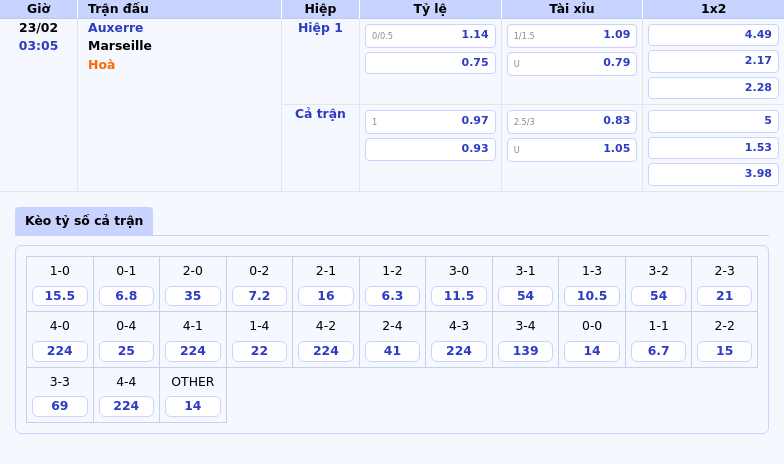 Nhận định soi kèo Auxerre vs Marseille Cuộc đọ sức không cân sức tại Ligue 1 1 Thông tin bảng tỷ lệ kèo bóng đá Auxerre vs Marseille