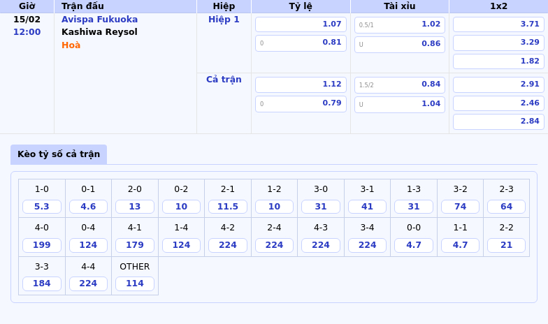 Nhận định trận đấu Avispa Fukuoka vs Kashiwa Reysol Căng thẳng đối đầu ngày khai màn 1 Thông tin bảng tỷ lệ kèo bóng đá Avispa Fukuoka vs Kashiwa Reysol