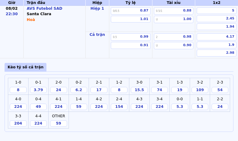 Nhận định kèo AVS Futebol SAD vs Santa Clara Cửa thắng sáng cho đội khách 1 Thông tin bảng tỷ lệ kèo bóng đá AVS Futebol SAD vs Santa Clara