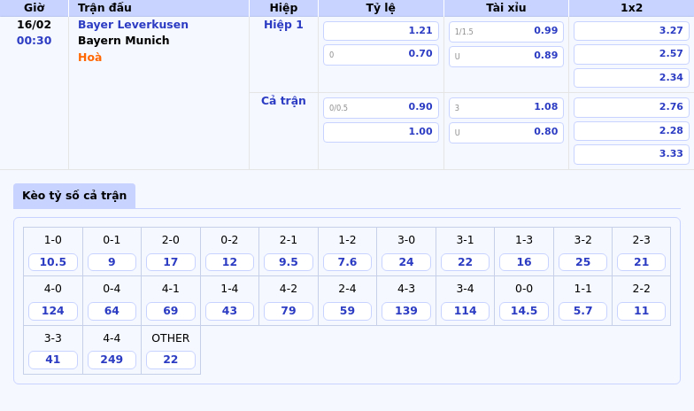 Nhận định và soi kèo trận đấu Bayer Leverkusen vs Bayern Munich Thử thách đỉnh cao tại Bundesliga 1 Thông tin bảng tỷ lệ kèo bóng đá Bayer Leverkusen vs Bayern Munich