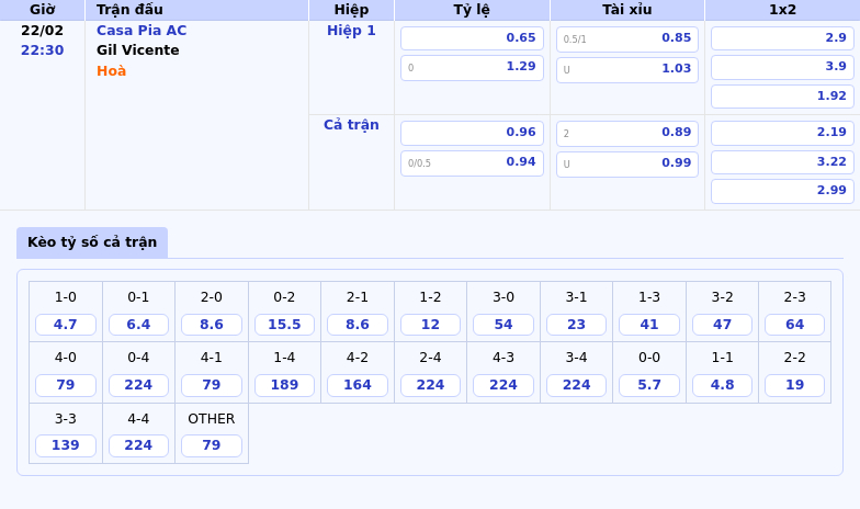 Nhận định soi kèo Casa Pia AC vs Gil Vicente Cuộc đối đầu hấp dẫn tại VĐQG Bồ Đào Nha 1 Thông tin bảng tỷ lệ kèo bóng đá Casa Pia AC vs Gil Vicente