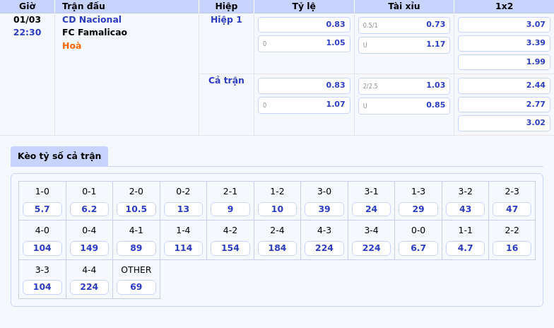 CD Nacional vs FC Famalicao Cuộc đụng độ đầy kịch tính tại giải VĐQG Bồ Đào Nha 1 Thông tin bảng tỷ lệ kèo bóng đá CD Nacional vs FC Famalicao