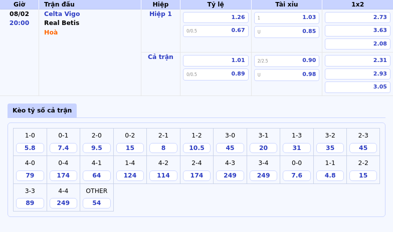 Nhận định soi kèo trận Celta Vigo vs Real Betis Trận chiến cân tài tại La Liga 1 Thông tin bảng tỷ lệ kèo bóng đá Celta Vigo vs Real Betis