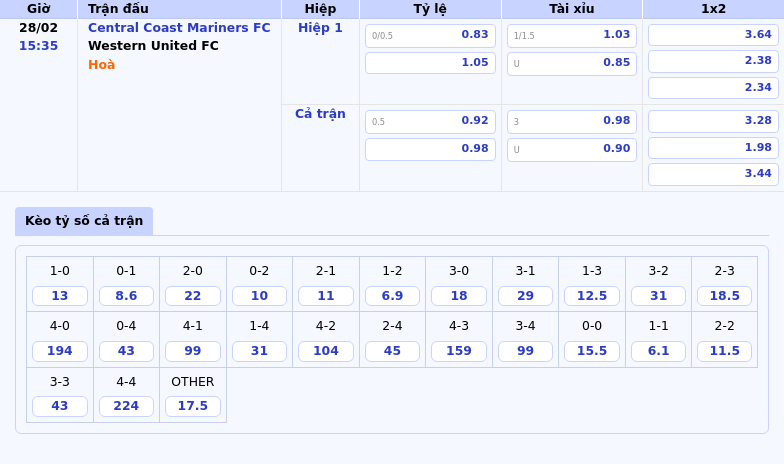Nhận định soi kèo Central Coast Mariners FC vs Western United FC Cân não trên sân cỏ 1 Thông tin bảng tỷ lệ kèo bóng đá Central Coast Mariners FC vs Western United FC