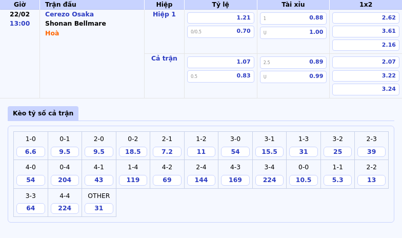 Trận đấu hấp dẫn Cerezo Osaka đối đầu Shonan Bellmare - Cơ hội bứt phá 1 Thông tin bảng tỷ lệ kèo bóng đá Cerezo Osaka vs Shonan Bellmare