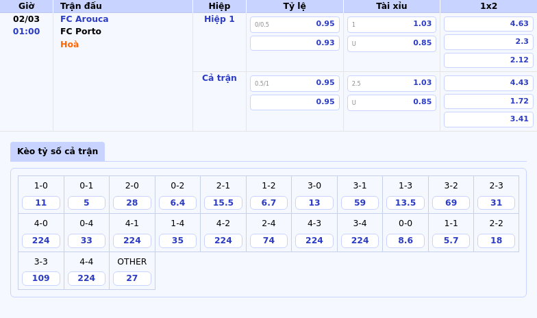 Soi kèo FC Arouca vs FC Porto Cuộc đối đầu chênh lệch tại VĐQG Bồ Đào Nha 1 Thông tin bảng tỷ lệ kèo bóng đá FC Arouca vs FC Porto