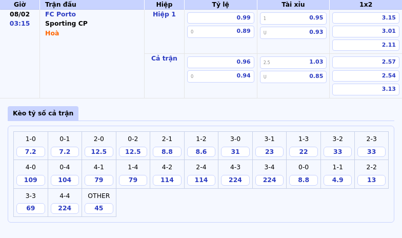 Soi kèo FC Porto vs Sporting CP Cuộc chiến cân tài tại VĐQG Bồ Đào Nha 1 Thông tin bảng tỷ lệ kèo bóng đá FC Porto vs Sporting CP