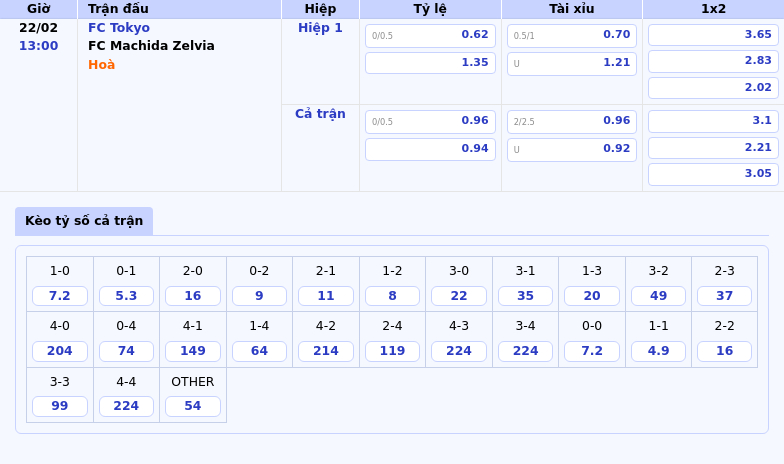 Nhận định và soi kèo trận đấu FC Tokyo vs FC Machida Zelvia Cân tài cân sức 1 Thông tin bảng tỷ lệ kèo bóng đá FC Tokyo vs FC Machida Zelvia