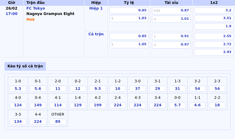 Nhận định soi kèo FC Tokyo vs Nagoya Grampus Eight Cuộc chiến cân bằng tại J-League 1 Thông tin bảng tỷ lệ kèo bóng đá FC Tokyo vs Nagoya Grampus Eight