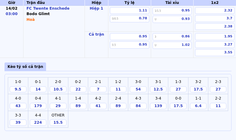 Nhận định soi kèo FC Twente Enschede vs Bodo Glimt Cuộc đọ sức cân tài tại C2 1 Thông tin bảng tỷ lệ kèo bóng đá FC Twente Enschede vs Bodo Glimt
