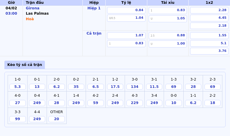 Nhận định soi kèo Girona vs Las Palmas Ai sẽ tỏa sáng tại La Liga 1 Thông tin bảng tỷ lệ kèo bóng đá Girona vs Las Palmas