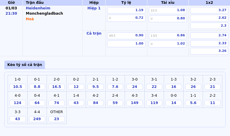 Nhận định soi kèo Heidenheim vs Monchengladbach Cuộc đụng độ không cân sức tại Bundesliga 1 Thông tin bảng tỷ lệ kèo bóng đá Heidenheim vs Monchengladbach