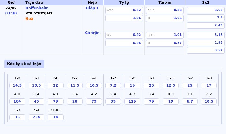 Soi kèo Hoffenheim vs VfB Stuttgart Cuộc đọ sức đầy chênh lệch 1 Thông tin bảng tỷ lệ kèo bóng đá Hoffenheim vs VfB Stuttgart