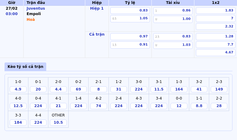 Nhận định Soi kèo Juventus vs Empoli Thử thách lớn dành cho đội khách 1 Thông tin bảng tỷ lệ kèo bóng đá Juventus vs Empoli