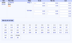 bang keo le havre nice ligue 1 1 - Nhận định soi kèo Mallorca vs Las Palmas Chảo lửa La Liga ngày 17/02