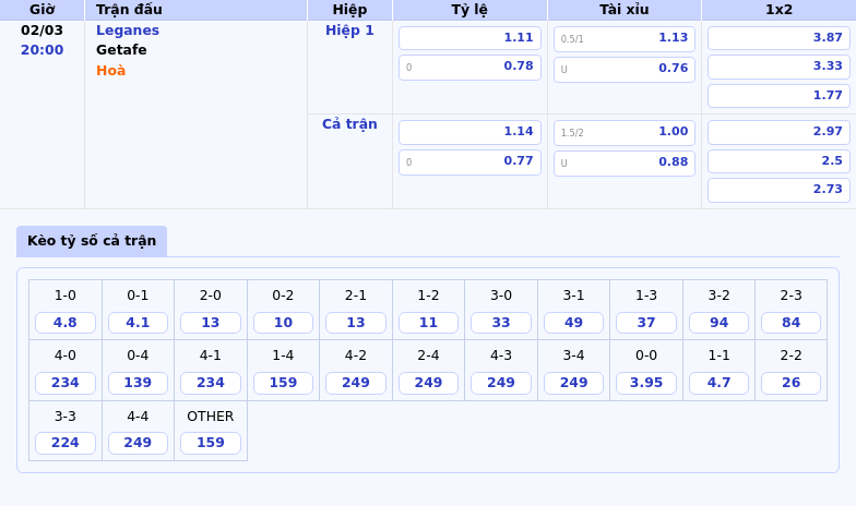 Nhận định và soi kèo trận đấu Leganes vs Getafe Ai sẽ bứt phá trong cuộc chiến sinh tồn 1 Thông tin bảng tỷ lệ kèo bóng đá Leganes vs Getafe