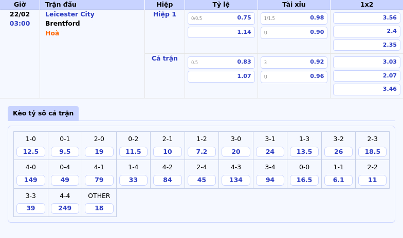 Nhận định Leicester City vs Brentford Cuộc chiến bất cân tại King Power 1 Thông tin bảng tỷ lệ kèo bóng đá Leicester City vs Brentford
