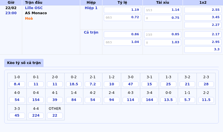 Nhận định Soi kèo Lille OSC vs AS Monaco Cuộc chiến cân tài cân sức tại Ligue 1 1 Thông tin bảng tỷ lệ kèo bóng đá Lille OSC vs AS Monaco
