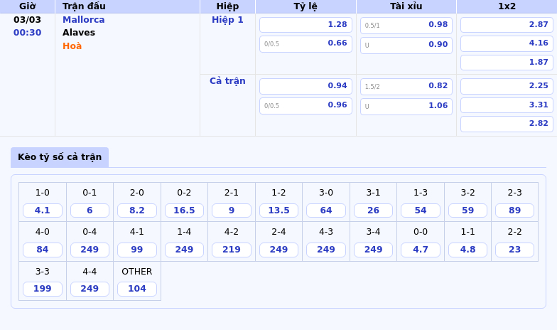 Nhận định soi kèo Mallorca vs Alaves Chủ nhà chiếm ưu thế 1 Thông tin bảng tỷ lệ kèo bóng đá Mallorca vs Alaves