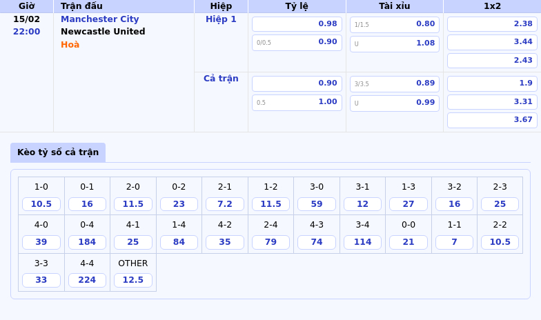 Nhận định và Soi kèo trận đấu Manchester City vs Newcastle United Cuộc chiến cân tài tại Etihad 1 Thông tin bảng tỷ lệ kèo bóng đá Manchester City vs Newcastle United