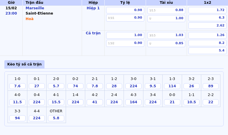 Nhận định và soi kèo Marseille vs Saint-Etienne Lợi thế nghiêng về đội chủ nhà 1 Thông tin bảng tỷ lệ kèo bóng đá Marseille vs Saint-Etienne