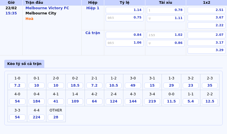 Soi kèo Melbourne Victory FC vs Melbourne City Cuộc đối đầu cân tài tại giải VĐQG Úc 1 Thông tin bảng tỷ lệ kèo bóng đá Melbourne Victory FC vs Melbourne City