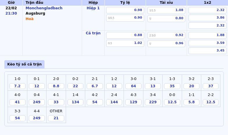 Nhận định soi kèo trận Monchengladbach vs Augsburg Cơ hội bứt phá cho đội chủ nhà 1 Thông tin bảng tỷ lệ kèo bóng đá Monchengladbach vs Augsburg