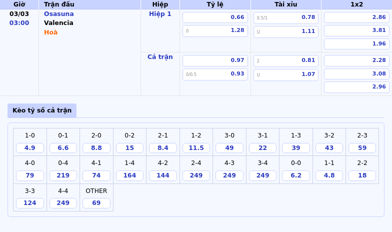 Nhận định soi kèo trận Osasuna vs Valencia Cơ hội nào cho Bầy Dơi 1 Thông tin bảng tỷ lệ kèo bóng đá Osasuna vs Valencia