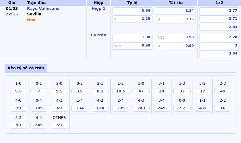 Nhận định và soi kèo trận đấu Rayo Vallecano vs Sevilla Cuộc chiến cân tài tại La Liga 1 Thông tin bảng tỷ lệ kèo bóng đá Rayo Vallecano vs Sevilla