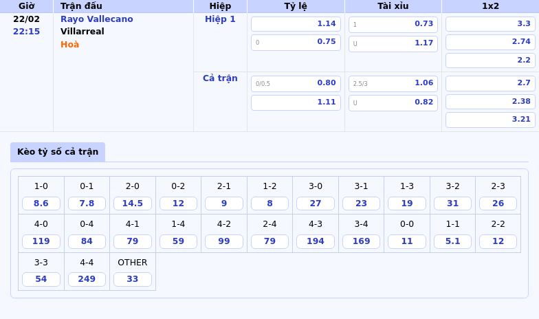 Rayo Vallecano vs Villarreal Cuộc đụng độ cân tài tại La Liga 1 Thông tin bảng tỷ lệ kèo bóng đá Rayo Vallecano vs Villarreal