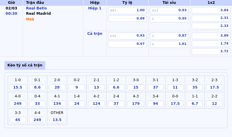 Nhận định soi kèo Real Betis vs Real Madrid Thách thức trên sân nhà cho Betis 1 Thông tin bảng tỷ lệ kèo bóng đá Real Betis vs Real Madrid