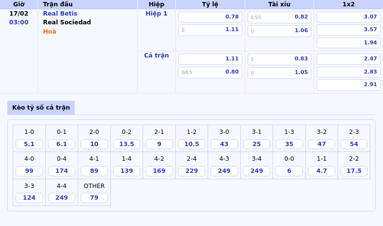 Nhận định soi kèo Real Betis vs Real Sociedad Liệu đội khách có tạo nên bất ngờ 1 Thông tin bảng tỷ lệ kèo bóng đá Real Betis vs Real Sociedad