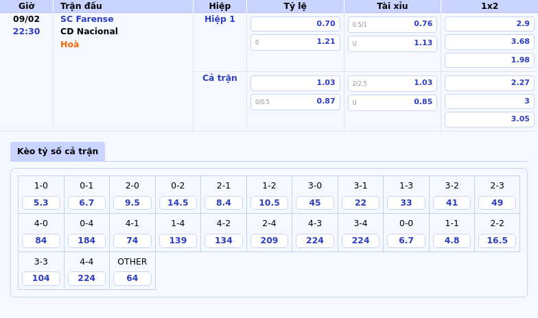 Nhận định soi kèo SC Farense vs CD Nacional Cơ hội nào cho đội khách 1 Thông tin bảng tỷ lệ kèo bóng đá SC Farense vs CD Nacional