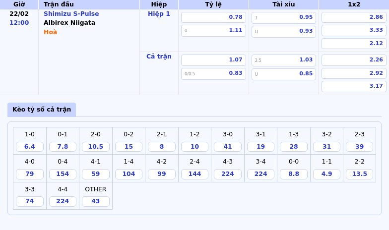 Nhận định trận đấu Shimizu S-Pulse vs Albirex Niigata Cuộc đối đầu khẳng định sức mạnh 1 Thông tin bảng tỷ lệ kèo bóng đá Shimizu S-Pulse vs Albirex Niigata
