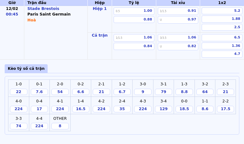 Soi kèo trận đấu Stade Brestois vs Paris Saint Germain Cơ hội nào cho đội nhà 1 Thông tin bảng tỷ lệ kèo bóng đá Stade Brestois vs Paris Saint Germain