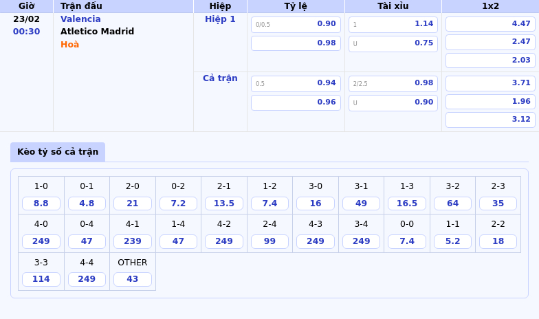 Soi kèo nhận định Valencia vs Atletico Madrid Chênh lệch lớn tại Mestalla 1 Thông tin bảng tỷ lệ kèo bóng đá Valencia vs Atletico Madrid