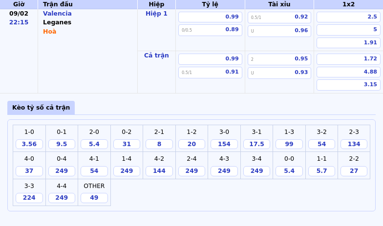 Nhận định soi kèo Valencia vs Leganes Cuộc đối đầu đầy toan tính tại La Liga 1 Thông tin bảng tỷ lệ kèo bóng đá Valencia vs Leganes