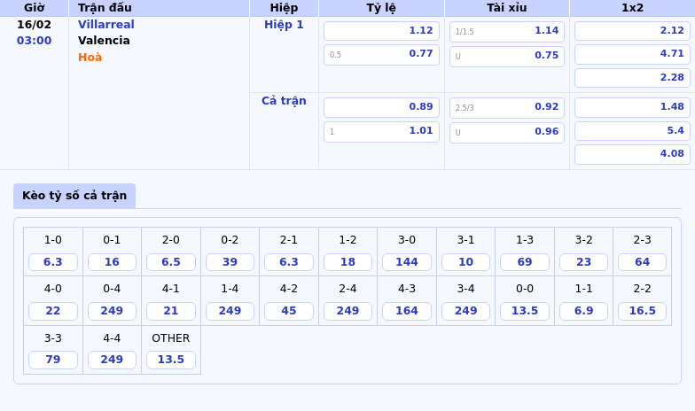 Villarreal vs Valencia Cuộc đụng độ quyết định ở hai thái cực La Liga 1 Thông tin bảng tỷ lệ kèo bóng đá Villarreal vs Valencia